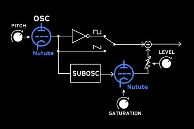 volca nubass - VACUUM TUBE SYNTHESIZER | KORG (Canada - EN)