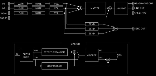 Specifications | volca mix - ANALOGUE PERFORMANCE MIXER | KORG