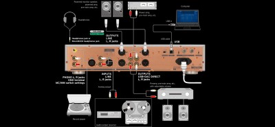 【新品・未開分・保証1年有り】KORG NU-1 【ハイエンドDAC】 送料無料