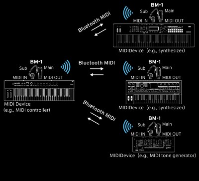 BM-1 - BLUETOOTH® MIDI INTERFACE | KORG (Japan)