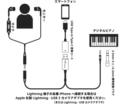 PianoRec - DIGITAL PIANO RECORDING TO YOUR PHONE | KORG (Japan)