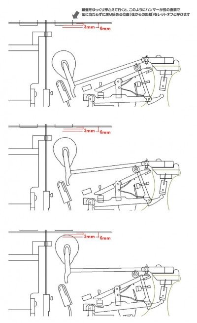 Mechanism | KHP-5000 - HYBRID PIANO | KORG (Japan)