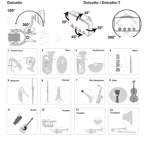 Specifications | Dolcetto - CLIP-ON TUNER / METRONOME | KORG (Japan)