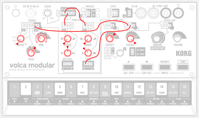 volca sample 2 と volca modular と純正アダプター volca sample 2 と volca modular と純正アダプター