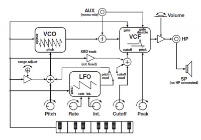 Block Diagram