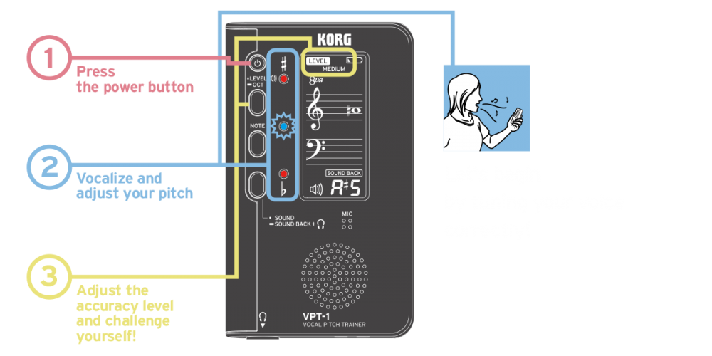 เครื่องฝึกร้องเพลง KORG VPT-1 VOCAL PITCH TRAINER