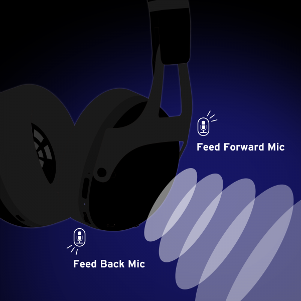 หูฟัง ตัดเสียงรบกวน Korg NC-Q1 Headphone สำหรับดีเจและมือกลอง